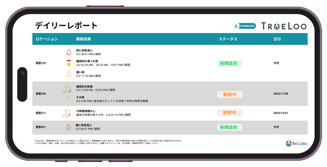 TrueLooの日次レポート画面